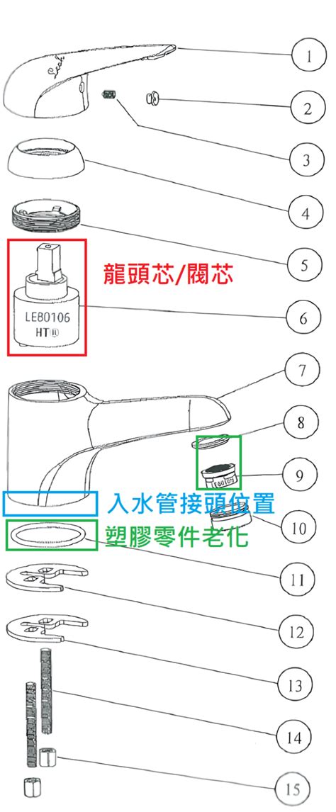 廚房 水龍頭 漏水|水龍頭漏水不用怕！3招DIY讓你輕鬆修好廚房、浴室。